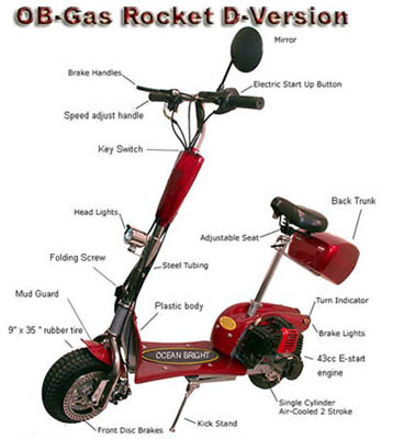 OB-Gas Rocket D-version