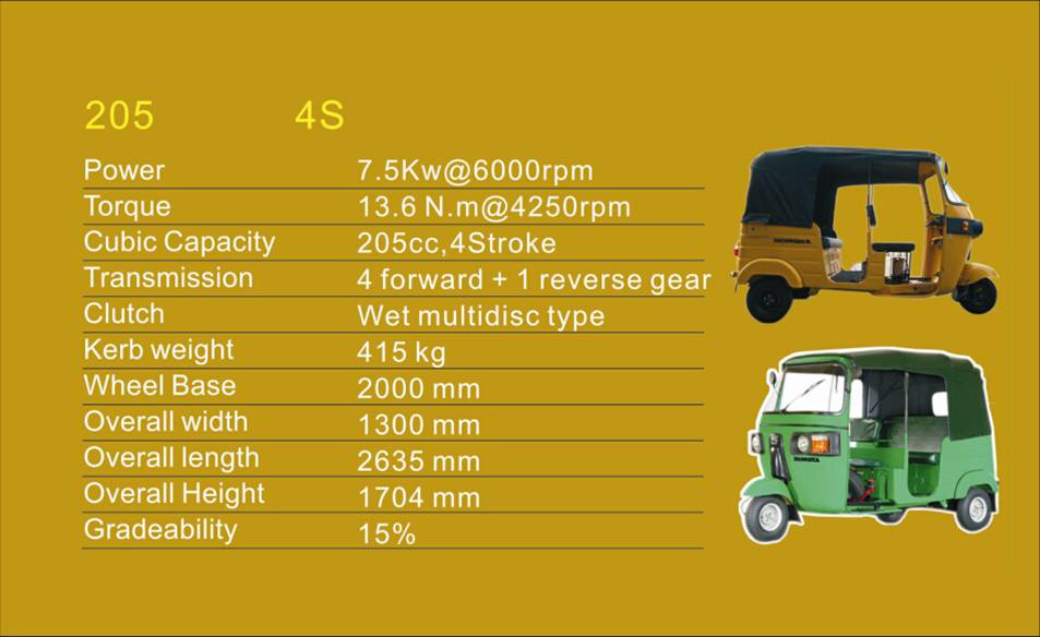 Motorcycle Spare Parts Accessory - Chinamotorscooter.com